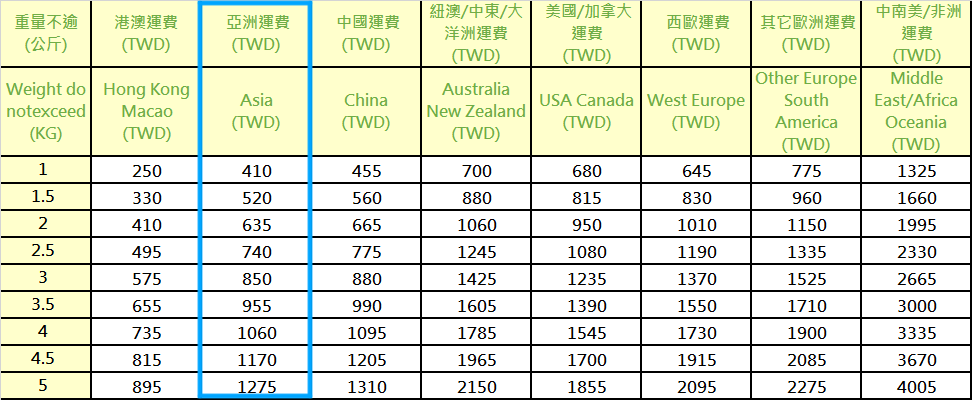 Overseas_deliverycost